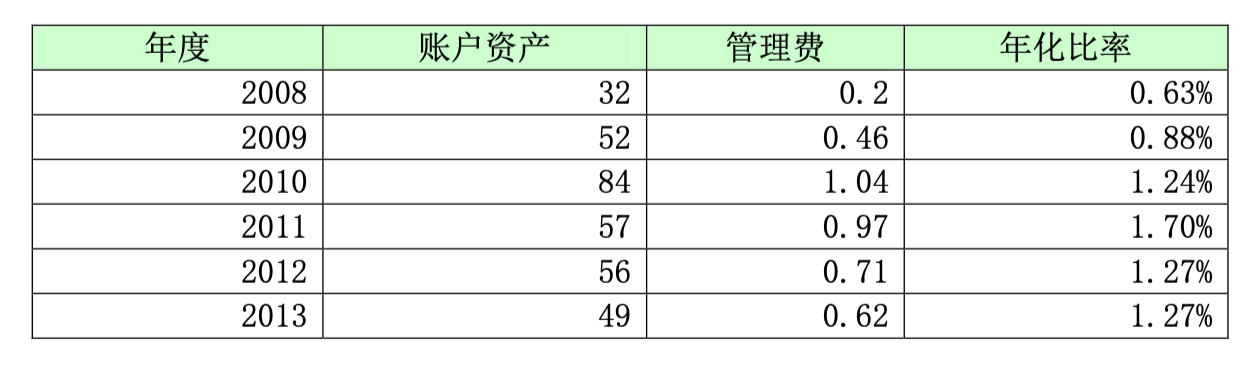 0b258ef7149abaf45da62