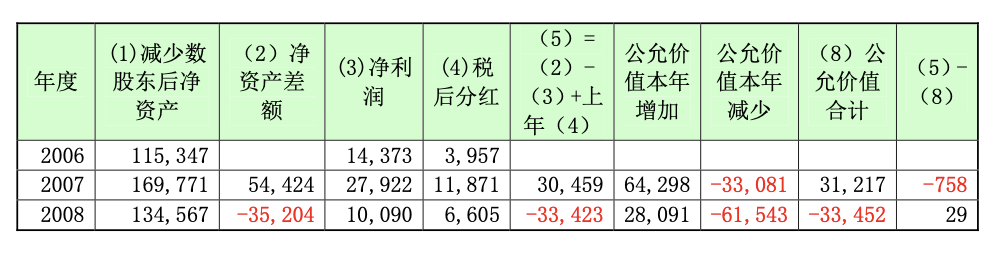 9f53a12cbb6846f40c7cc