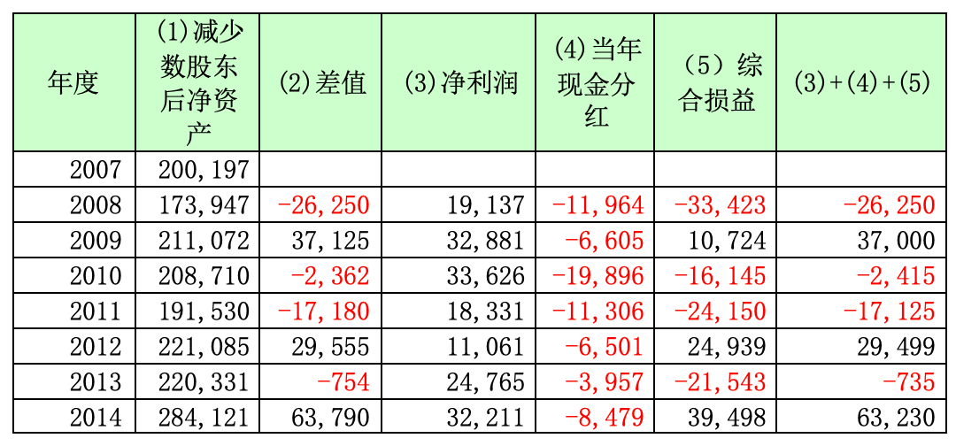 9f5346bf53a850e0a0ceb