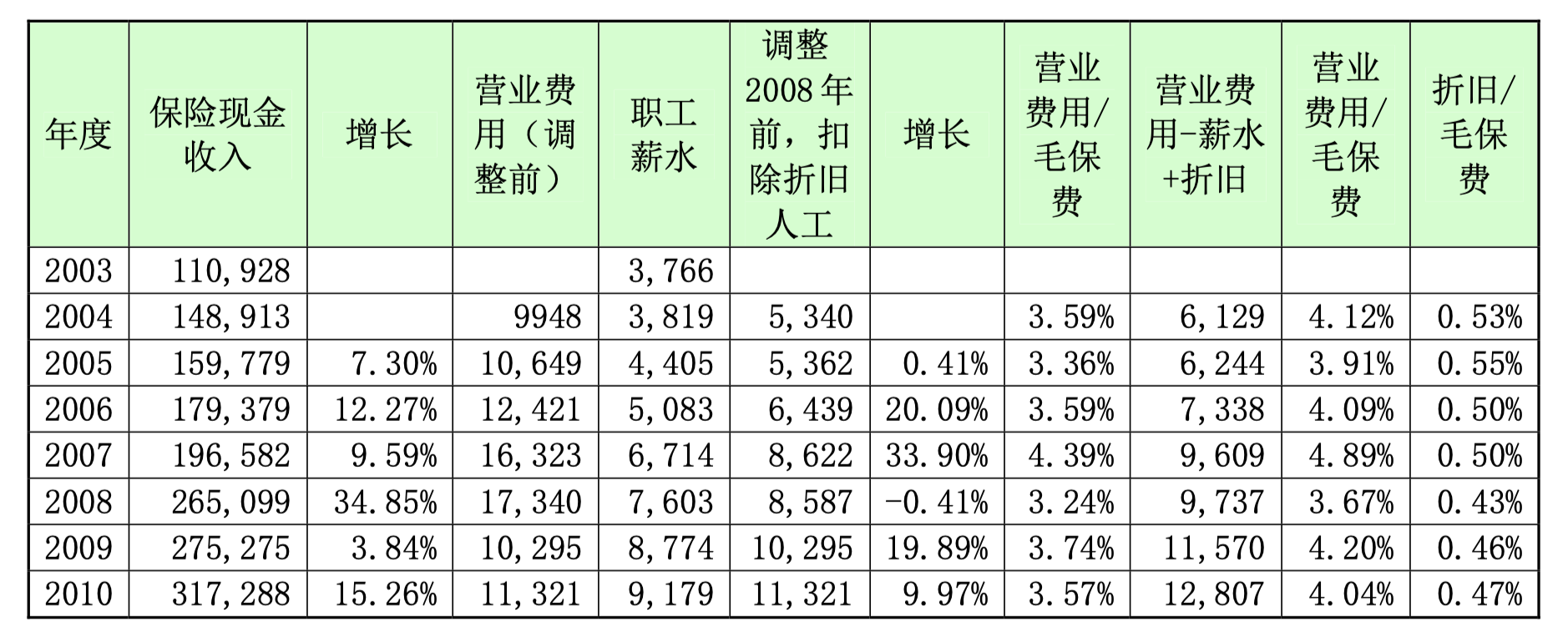 4cc48899b3a912c405300