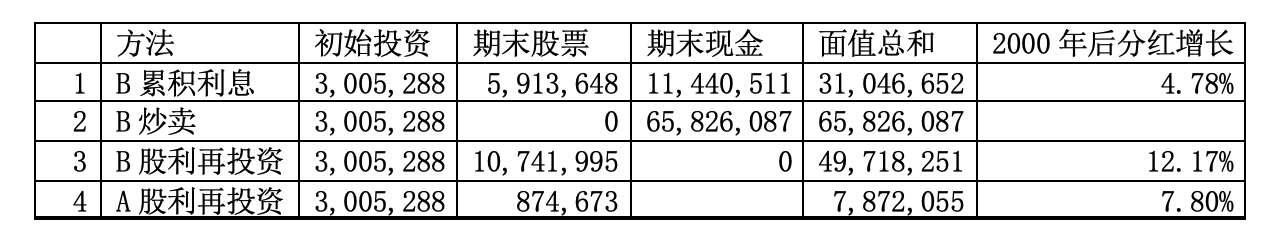 cdc7a08d4c1b2829ce391