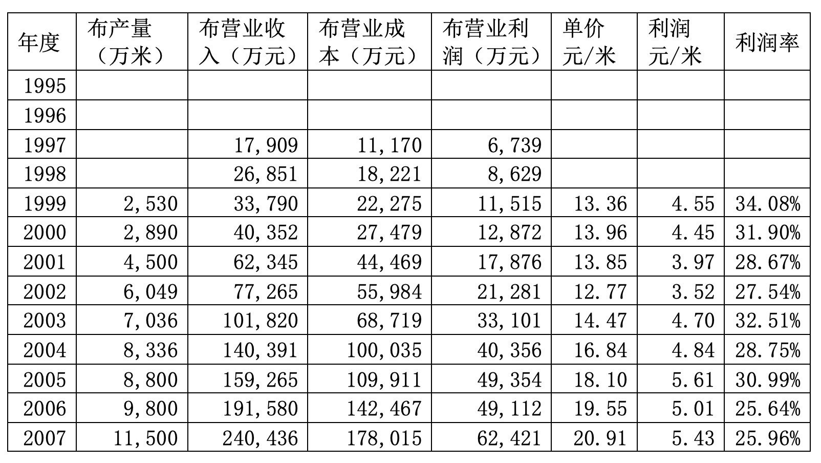 cf1a1a9ed8c45a2e394ee